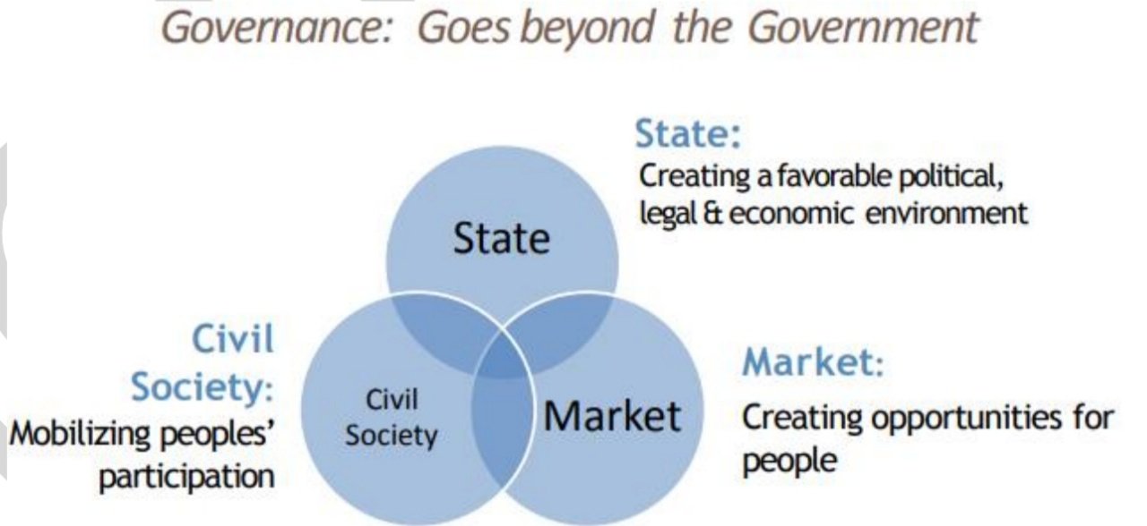 State, Market and Civil Society : Governance
